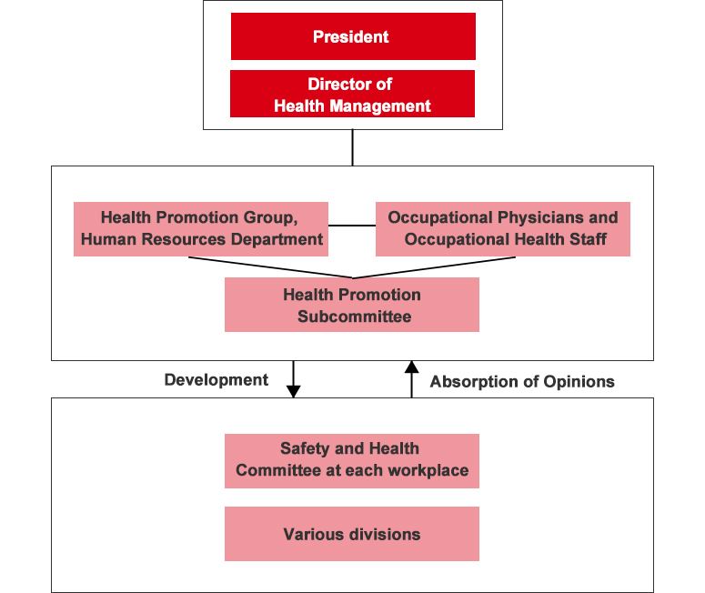 Health Management Promotional System