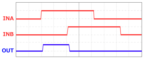 Measurement graph